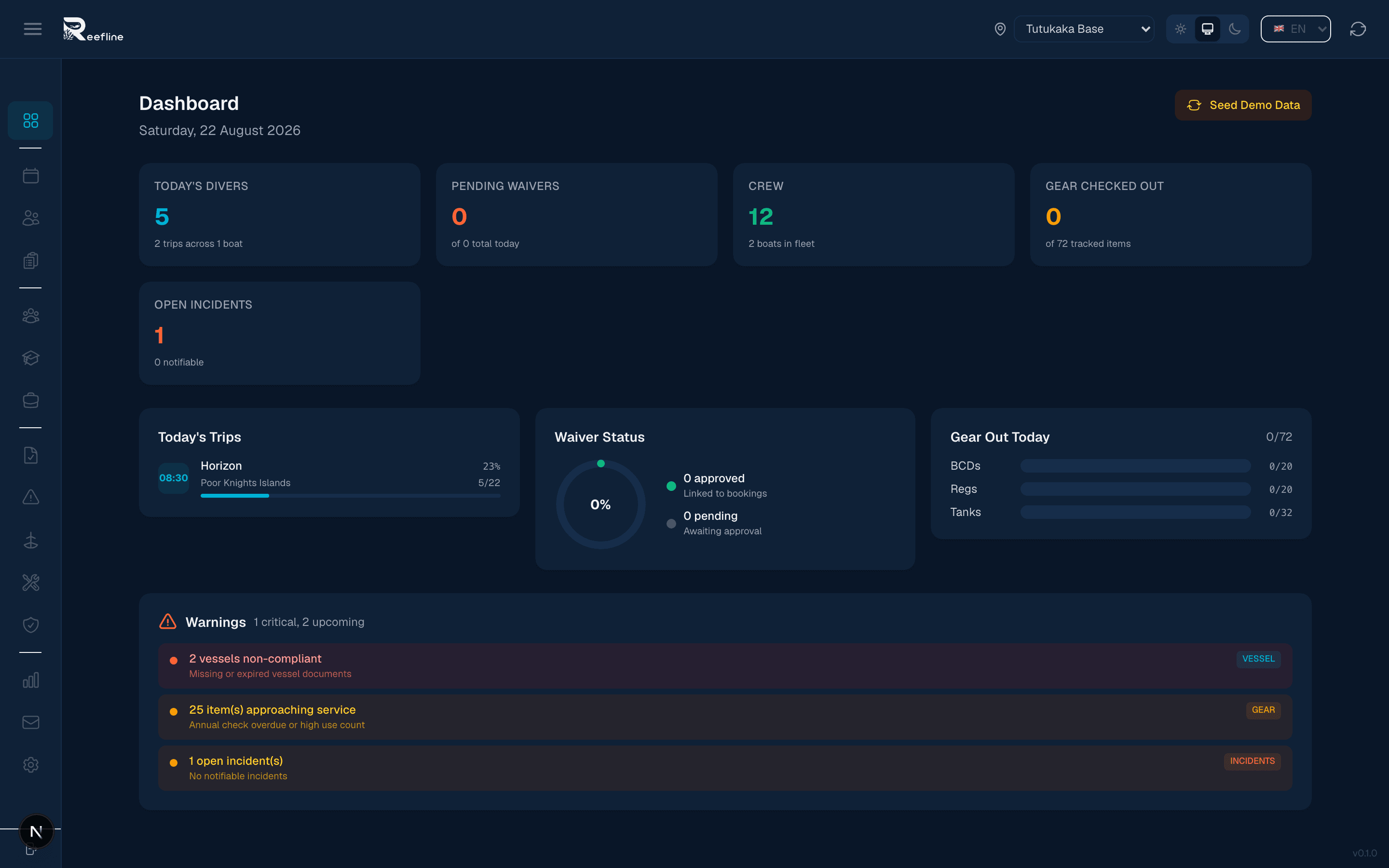 Admin dashboard showing today's overview with trip counts, diver numbers, and recent activity