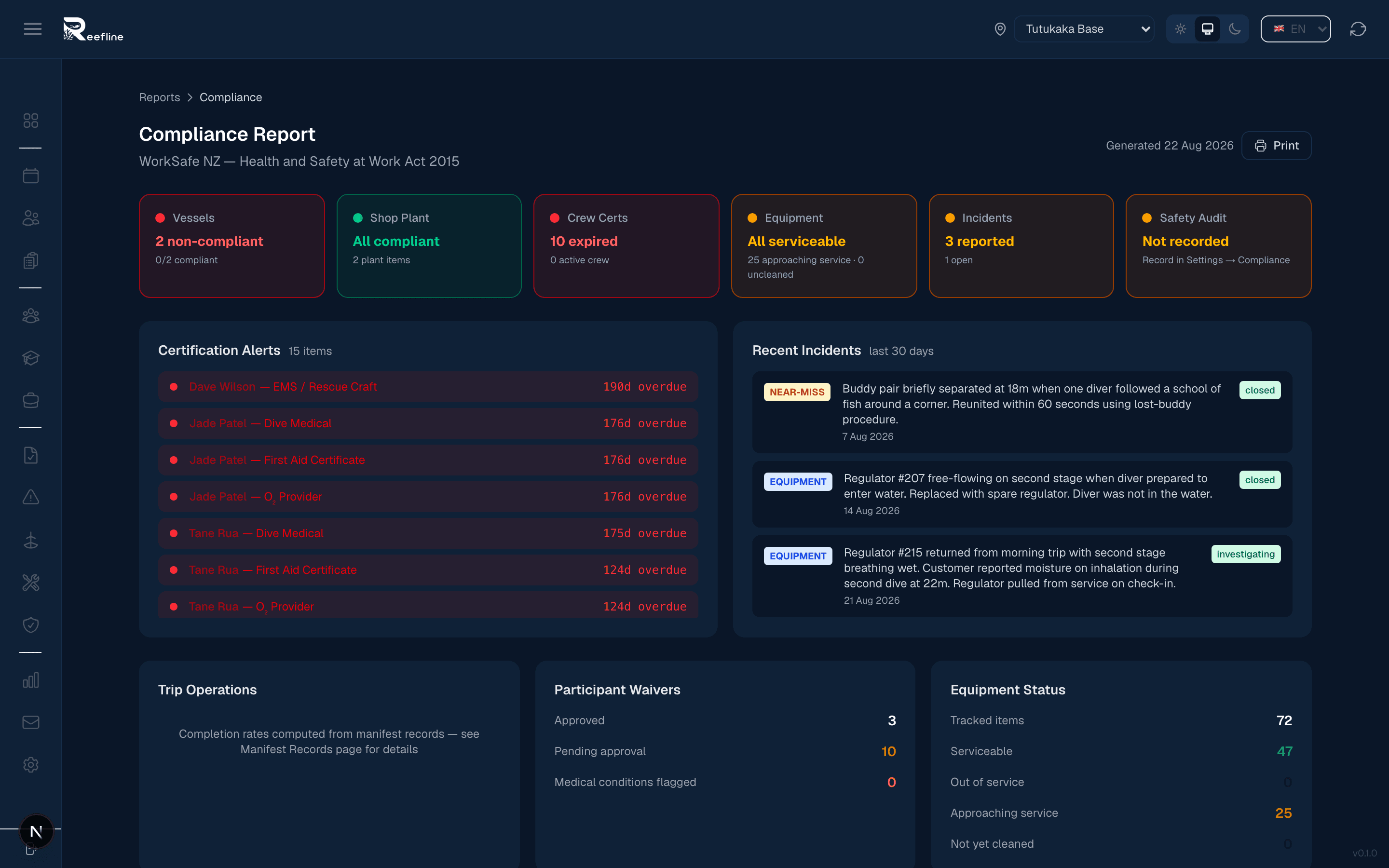 Compliance overview showing waiver, certification, and training status