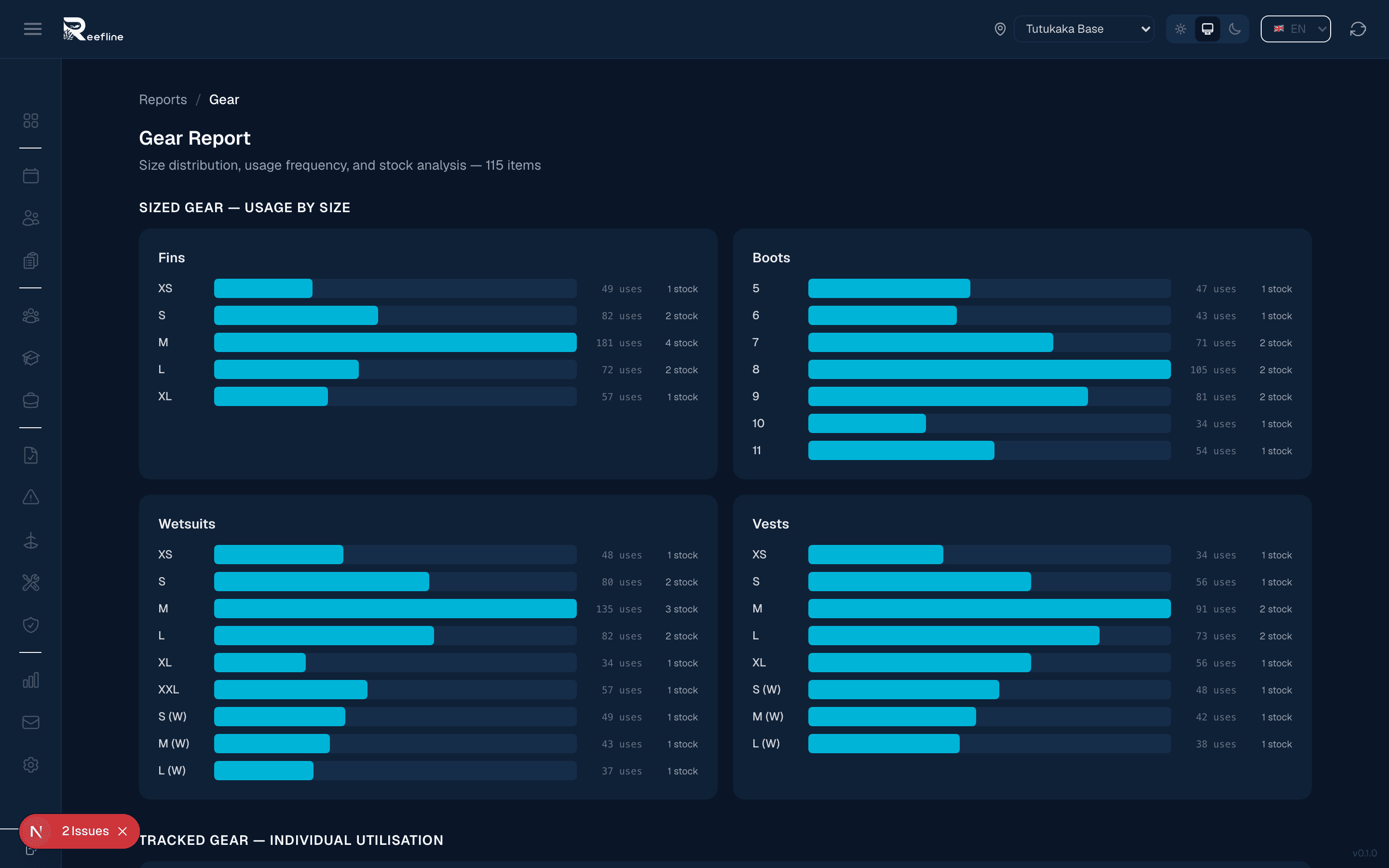 Gear compliance report showing service status, overdue items, and equipment utilisation